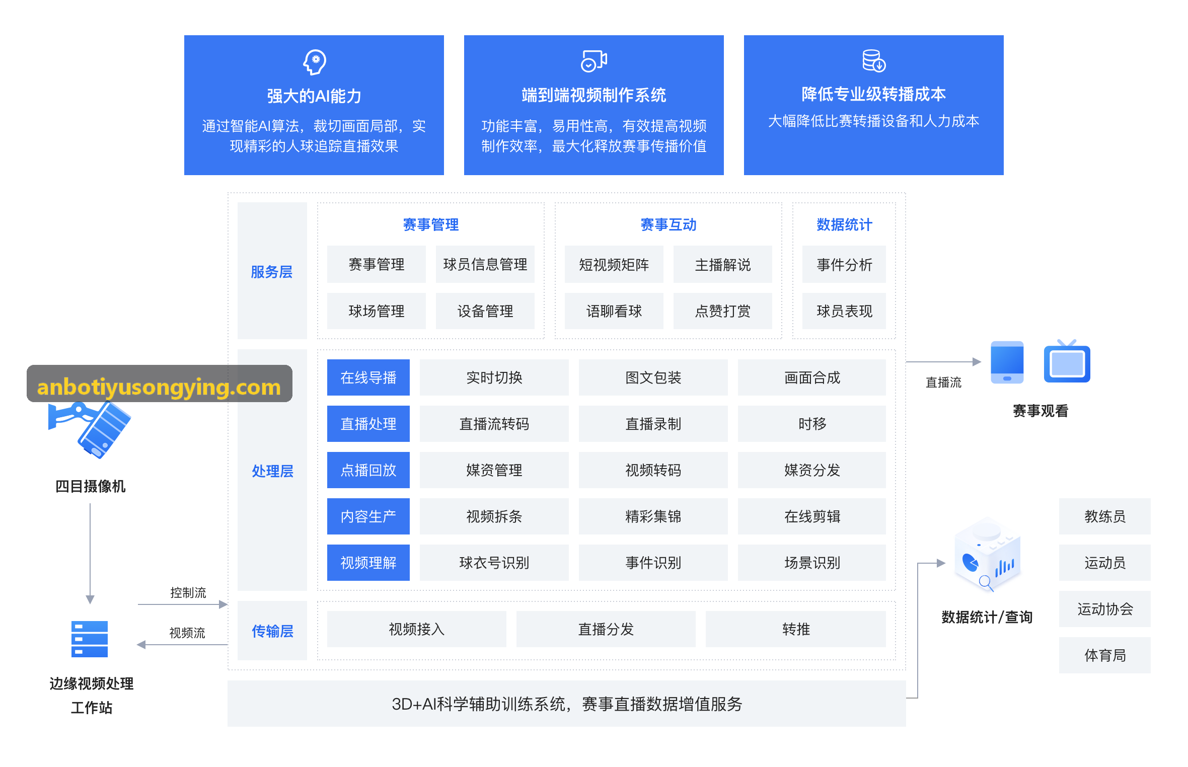 国民体质测定数字化标准研讨会